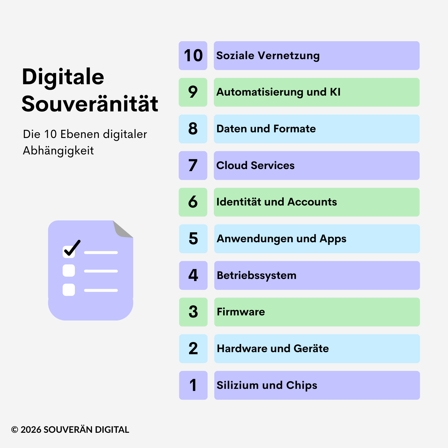10 Ebenen der digitalen Abhängigkeit